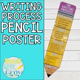 Writing Process Pencil Poster | Bulletin Board Display for Writing Stages