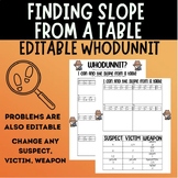 Finding Slope From a Table Whodunnit EDITABLE | Math Mysteries for Middles