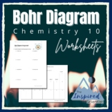 Bohr Diagram Worksheets (Chemistry 10)