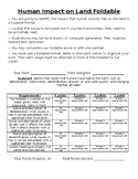 Human Impact on Land Rubric
