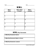 K.W.L. - What I Know, What I Want to Know, What I Learned (Solo & Partner Work)