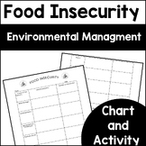 Food Insecurity Worksheet and Activity