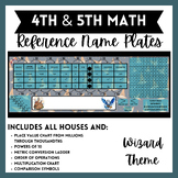 Editable Math Reference Name Plates for Back to School - Wizard Theme