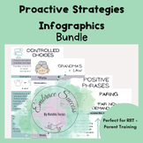 ABA Parent/RBT Training Infographics: Proactive Strategies- (English Only)BUNDLE