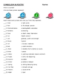 Symbols, Annotating Poetry, and Robert Frost