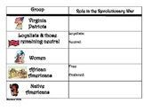 Role of Virginians During the Revolution