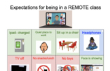 Social Story/Visuals for Expectations for being in a remote class (one pager)