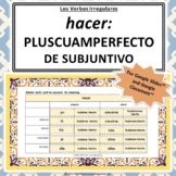 Hacer (Pluperfect Subjunctive) Conjugation | Spanish Irregular Verbs | Google