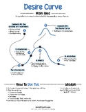 ?? Life Skills - Desire Curve