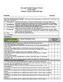 2025-2026 Oklahoma Second Grade Report Card, Fully Editable District License