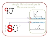 Visual Aid to Differentiate Complementary and Supplementary Angles