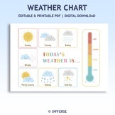 Weather Chart | TodayÂ¡Â¯s weather is | Weather Poster | Weather Activity