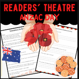 Anzac Day Readers' Theatre Reading Fluency and Comprehension Grade 3 & 4