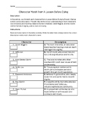 Character Match from A Lesson Before Dying