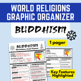 Buddhism: World Religions Graphic Organizer (One-Pager Worksheet)