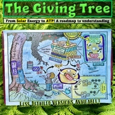 Photosynthesis, Cell Respiration & Plant Structure Infographic Coloring Activity
