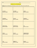 WORLD OF ARTHROPODS: A CROSS-CURRICULAR ACTIVITY